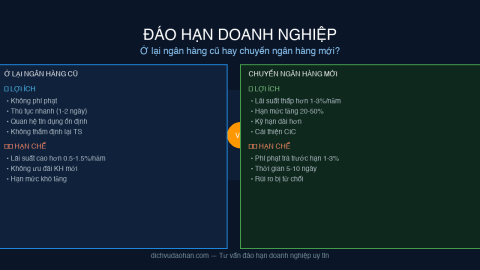 đáo hạn doanh nghiệp minh họa