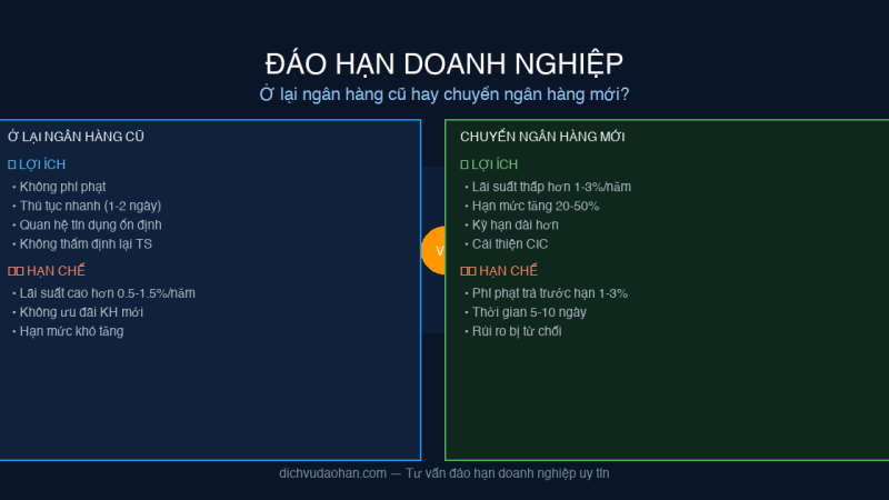 đáo hạn doanh nghiệp minh họa