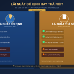lãi suất cố định hay thả nổi minh họa