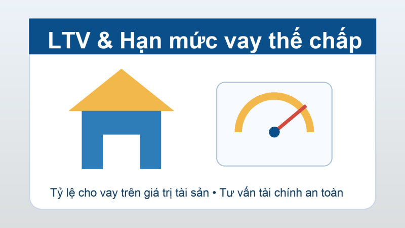 tỷ lệ cho vay trên giá trị tài sản minh họa